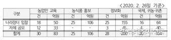 농정원, 493억원 발주사업 온라인 소개