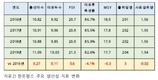 퓨리나사료, 고품질 가공사료 '지니피그' 신제품 선보여