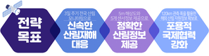 더 넓고‧정확하게…‘스마트임업’ 산림위성 개발