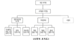 대한수의사회 조직 개편에 촉각