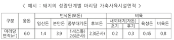 가축 '과밀사육'을 막자!