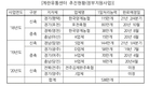 ‘식용란선별포장’ 계도기간 연장 요구