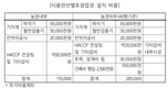 ‘식용란선별포장’ 계도기간 연장 요구