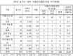 ‘식용란선별포장’ 계도기간 연장 요구