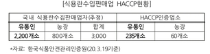 ‘식용란선별포장’ 계도기간 연장 요구