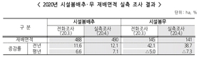 너도나도 '봄무 농사' 뛰어들었다