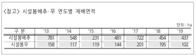 너도나도 '봄무 농사' 뛰어들었다