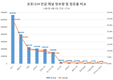 '코로나19' 채널별 정보량 '언론 뉴스' 최다…트위터 '부정글' 압도적