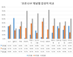 '코로나19' 채널별 정보량 '언론 뉴스' 최다…트위터 '부정글' 압도적
