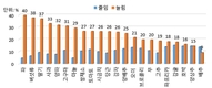 ‘온라인마켓’ 들여다보니…신선식품 구매 다양화
