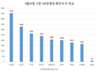 일본 내 ‘코로나19’ 확진자 수, 최대 57만명 추산