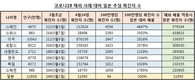 일본 내 ‘코로나19’ 확진자 수, 최대 57만명 추산