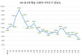 글로벌빅데이터연구소, '사회적 거리두기' 캠페인 정보량 조사…관심도 하락
