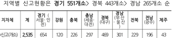 '곤충시장' 커졌다