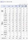 '곤충시장' 커졌다