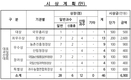 '대표과일선발대회'...10월 7일까지 신청해야