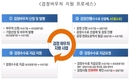 ‘스마트팜’ ICT기자재 표준확산 기대