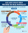 '문재인정부' 농식품예산 16조원...‘농촌돈줄’ 또 쥐어 짜내야
