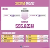 쥐꼬리 예산으로 ‘농정틀’ 쉽게 바꾸겠나?