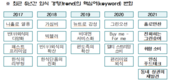 내년 '외식' 트렌드?... 동네상권 재발견!