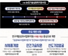 농업기술실용화지원사업...'시제품 개발' 중심으로 개편 