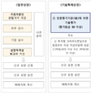 FACT '코넥스 상장 기술평가기관 지정' 농업계 대환영