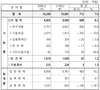 농촌진흥청, 2021년 예산 1조 961억 원 확정