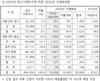 한우농가들 