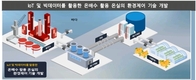 발전소 폐열 농업활용시 