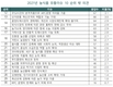 신유통 이슈전망...‘간편식' 먹거리 봇물 예측