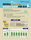 ‘농업법인 정보화수준·활용도조사’ 결과 발표