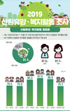 국민 81% ‘휴양휴식’ 위해 숲을 찾았다!