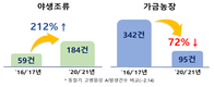 매주 수요일은 전국 축사소독의 날...AI 방역강화