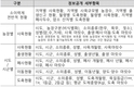 '소 이력제' 빅데이터 모든 국민에 개방