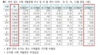 한우사육 320만두 초과...농장 갈수록 커져 '빨간불'