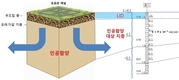 농어촌公, 시설농업지역에 안정적 지하수 확보 기술 지원