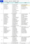 농업기술실용화재단, 경영평가 4년 연속 A등급 달성