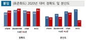 가축질병 진단기술 표준화 향상