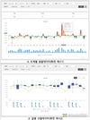 축산물 경매 낙찰정보 더 쉽게 들여다 본다