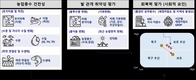 밭 농업 물공급 스마트하게... 용수공급 저류조 시스템 개발 나선다