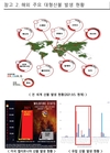 초대형 산불에 각국 '허둥지둥'...과학적 산불예방