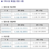 [속보] 가락시장 추석연휴 휴장일 긴급변경... '출하유의'