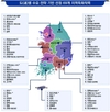 전국 지역별 '특화작목'으로 승부