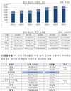 하림 등 '삼계탕시장' 담합 고발... 파장 클듯