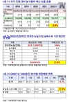 서삼석 의원, “농어민 지원 위해 농어민복권 발행 