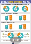 농업인 '공익직불금' 2조2천억 풀린다!
