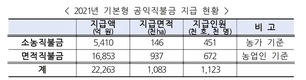 농업인 '공익직불금' 2조2천억 풀린다!