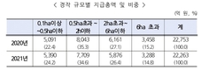 농업인 '공익직불금' 2조2천억 풀린다!
