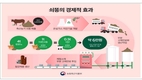 현대제철-농협-정부, 손잡고 '쇠똥' 고체연료 활용 속도 내기로