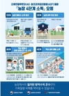 [속보]전남 영암 '종오리 농장' 고병원성 조류인플루엔자 확진